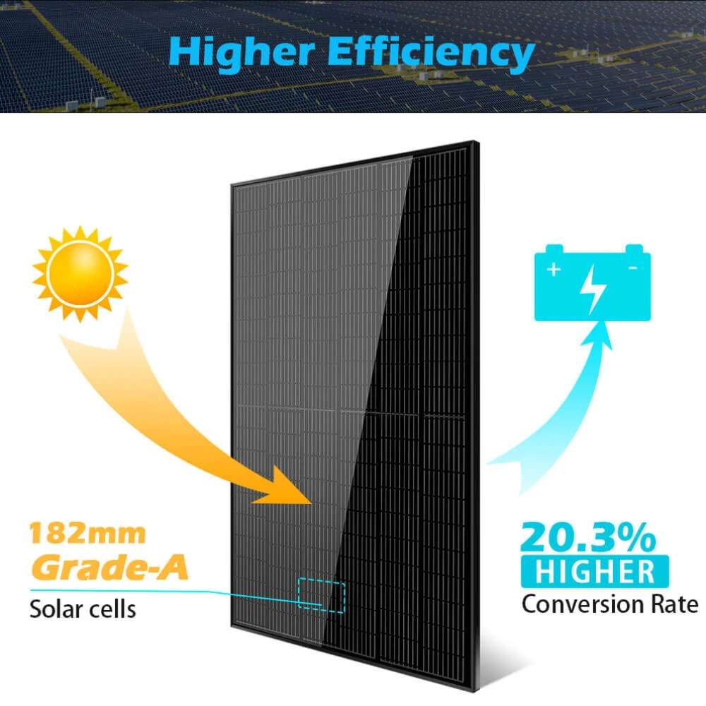 Higher efficiency is highlighted with Grade-A cells and a 20.3% conversion rate on Sun Gold Power 370W Mono Black PERC Solar Panel
