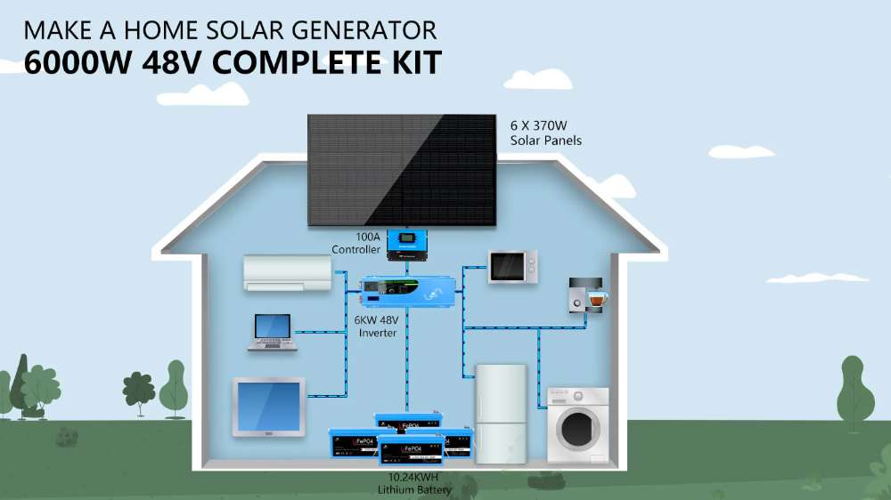 Home diagram shows Sun Gold Power 6000W 48VDC 120V/240V LiFePO4 10.24KWH Lithium Battery Off-Grid Solar Kit powering household appliances