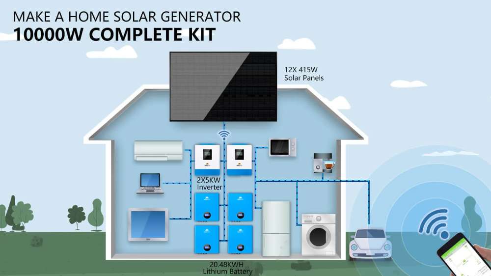 Home diagram shows appliances powered by Sun Gold Power 10000W 48VDC 120V/240V 20.48KWH Lithium Battery 4980W Solar Panel Off-Grid Solar Kit with 12 solar panels and dual inverters