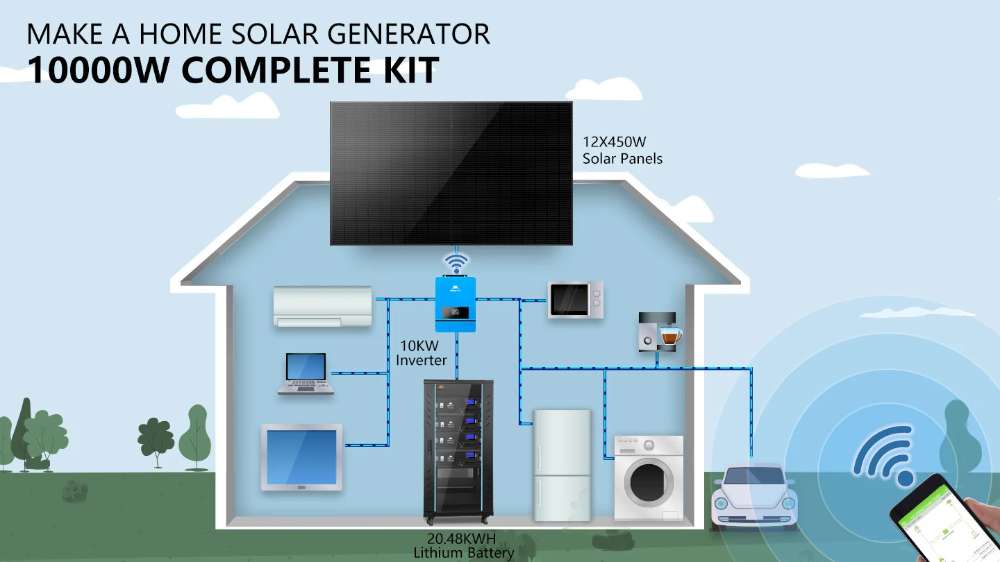 Home diagram shows solar panels powering appliances and battery storage with Sun Gold Power 10000W 48VDC 120V/240V LiFePO4 20.48KWH Lithium Battery Solar Panel Off-Grid Solar Kit