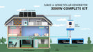 Home energy diagram of Sun Gold Power 3000W 24V 120V 5.12KWH Lithium Battery 800W Solar Panel Off-Grid Solar Kit with panels, batteries, and inverter