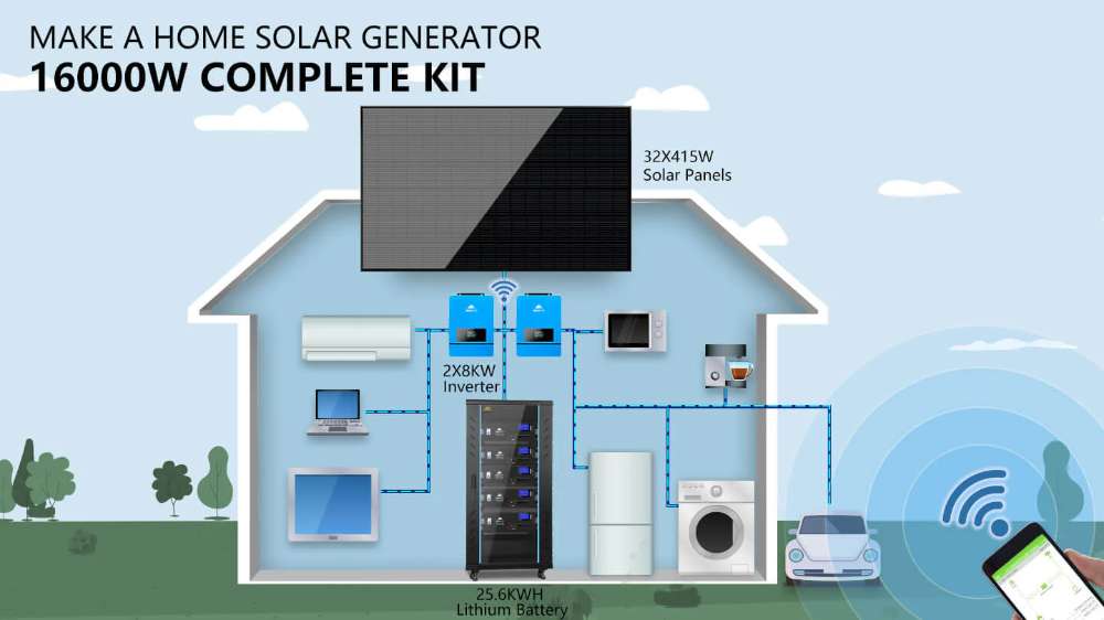 Home energy diagram showing Sun Gold Power 16000W 48VDC 120V/240V LiFePO4 25.6KHW Lithium Battery Off-Grid Solar Kit powering household appliances and an electric vehicle