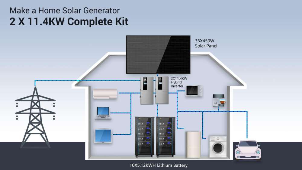 Home energy flow diagram for Sun Gold Power 11400W 48V Split Phase 51.2 KWH Lithium Battery Hybrid Solar Kit showing solar, battery, and grid connections