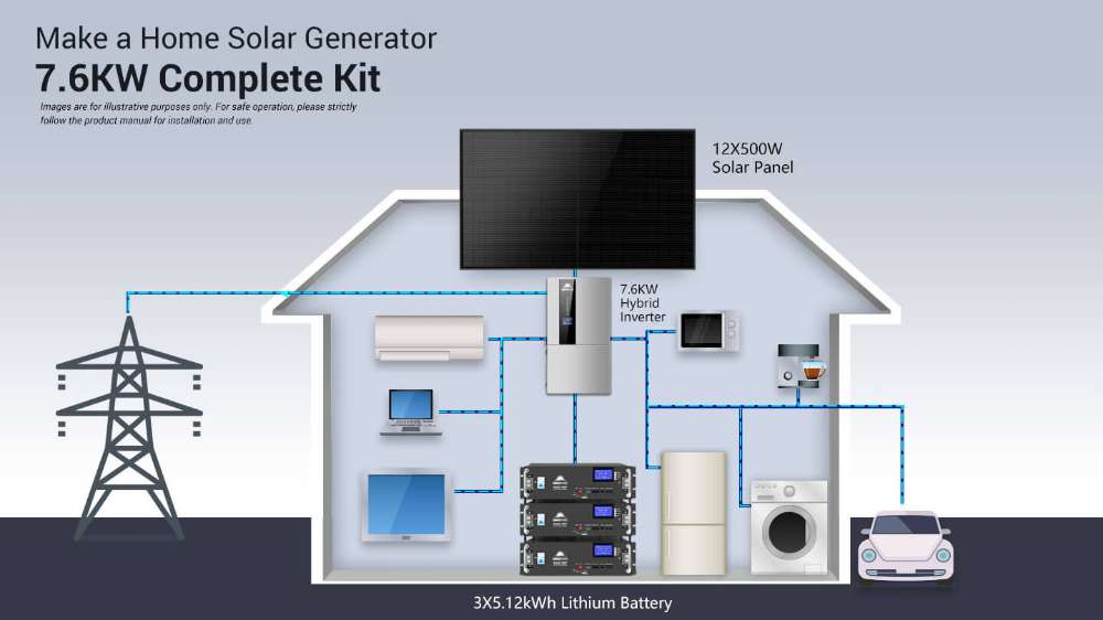 Home energy flow diagram for Sun Gold Power 7600W 48V Split Phase 15.36KWH Lithium Battery Hybrid Solar Kit powering household appliances