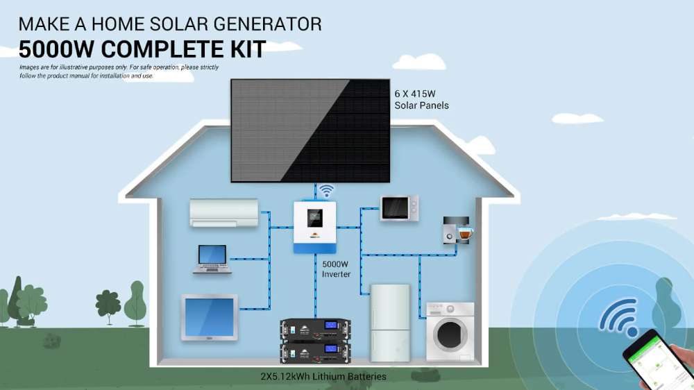 Home power diagram showing solar panels, inverter, batteries, and appliances with Sun Gold Power 5000W 48VDC 120V LiFePO4 10.24KWH Lithium Battery 2490W Solar Panel Off-Grid Solar Kit