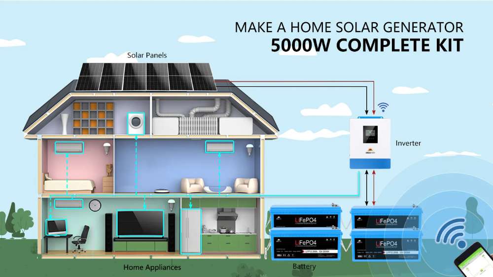 Home solar diagram showing panels, inverter, batteries, and appliances powered by Sun Gold Power 5000W 48V 120V 10.24KWH Lithium Battery 2700W Solar Panel Off-Grid Solar Kit