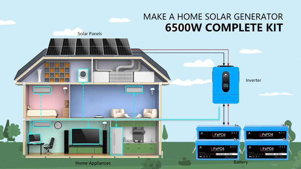 Home solar diagram showing panels, inverter, batteries, and appliances powered by Sun Gold Power 6500W 48V 120V/240V 10.24KWH Lithium Battery 2700W Solar Panel Complete Off-Grid Solar Kit