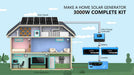 Home solar diagram shows panels, batteries, and Sun Gold Power 3000W Inverter 12VDC 120V Output LiFePO4 Battery Back-Up Off-Grid Solar Kit
