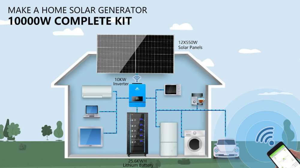 Home solar power diagram showing Sun Gold Power 10000W 48VDC 120V/240V LifePo4 20.48KWH Lithium Battery Off-Grid Solar Kit powering household appliances