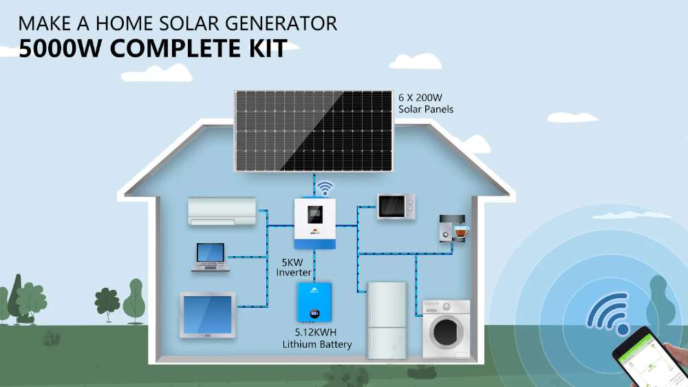 Home solar power diagram showing panels, inverter, battery, and appliances with Sun Gold Power 5000W 48VDC 120V 5.12KWH LiFePO4 Battery 1200W Solar Panel Off-Grid Solar Kit