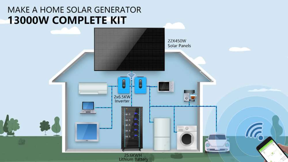 Home solar setup with panels and battery storage features Sun Gold Power 13000W 48VDC 120V/240V LiFePO4 25.6KWH Lithium Battery 9900W Solar Panel Off-Grid Solar Kit