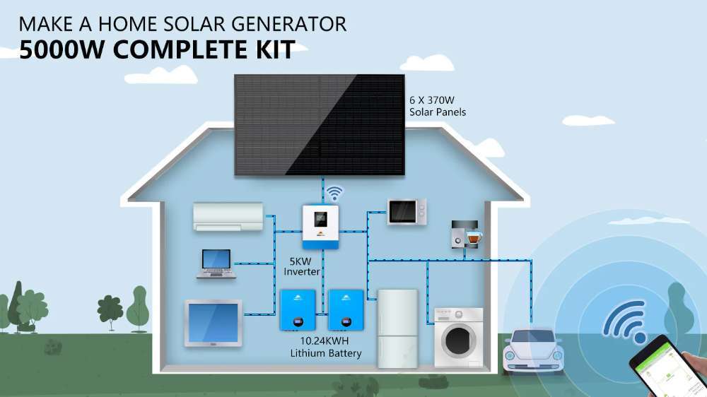 Home solar system diagram for Sun Gold Power 5000W 48VDC 120V 10.24KWH Lithium Battery 2220W Solar Panel Off-Grid Solar Kit with panels, batteries, and inverter