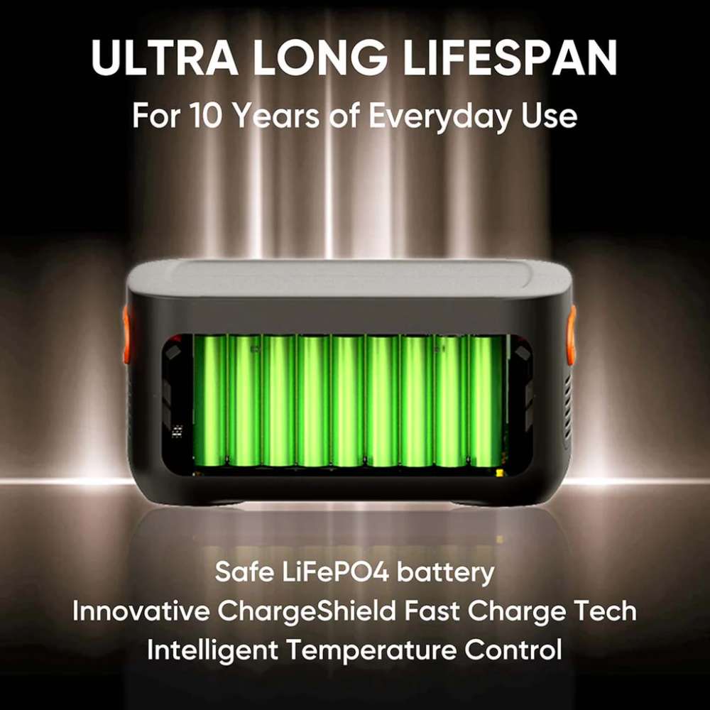 Jackery Battery Pack 2000 Plus is illustrated with visible LiFePO4 battery cells to highlight its long lifespan, fast charging technology, and intelligent temperature control