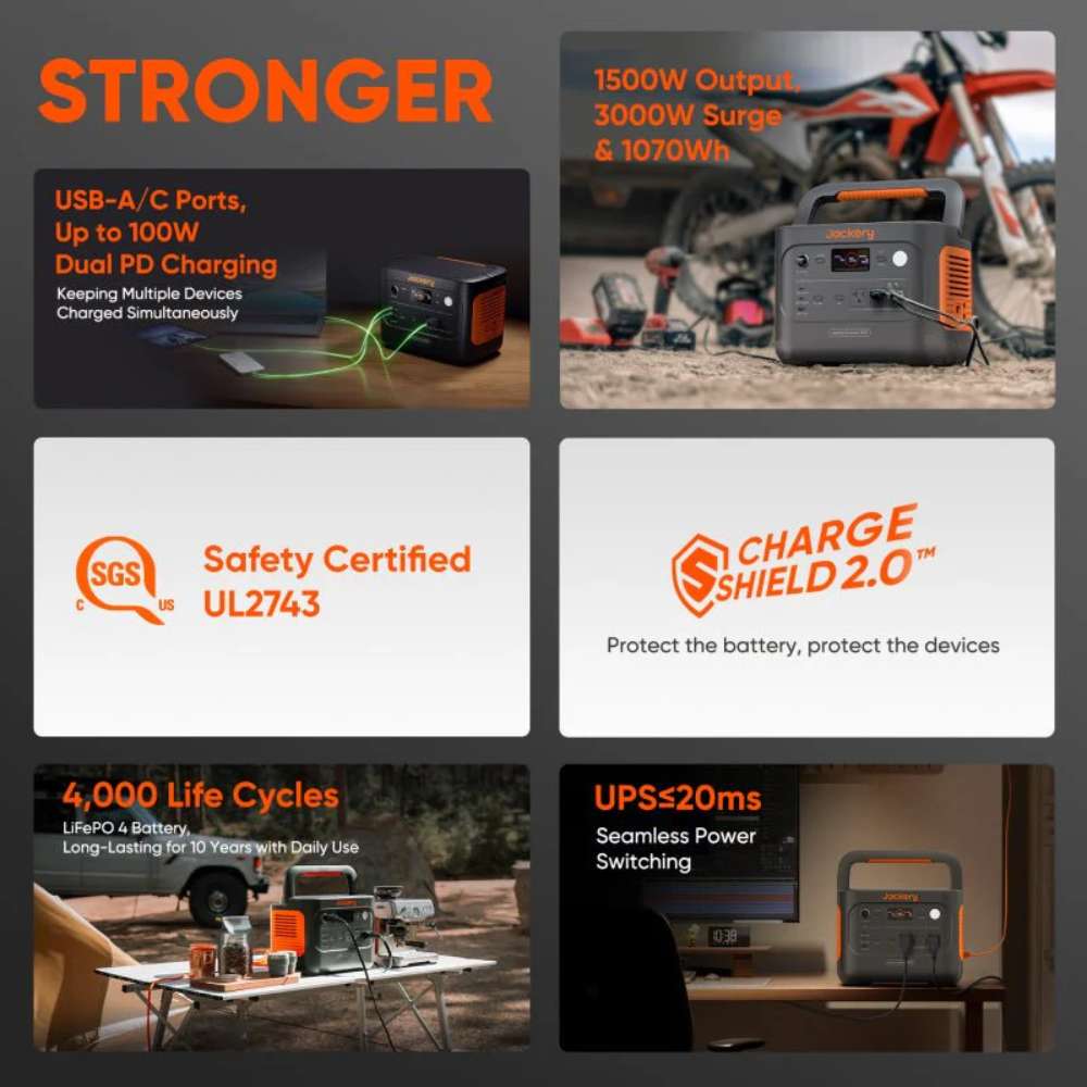Jackery Explorer 1000 V2 Portable Power Station highlighting its 1500W output, 3000W surge power, ChargeShield 2.0 protection, and long battery life