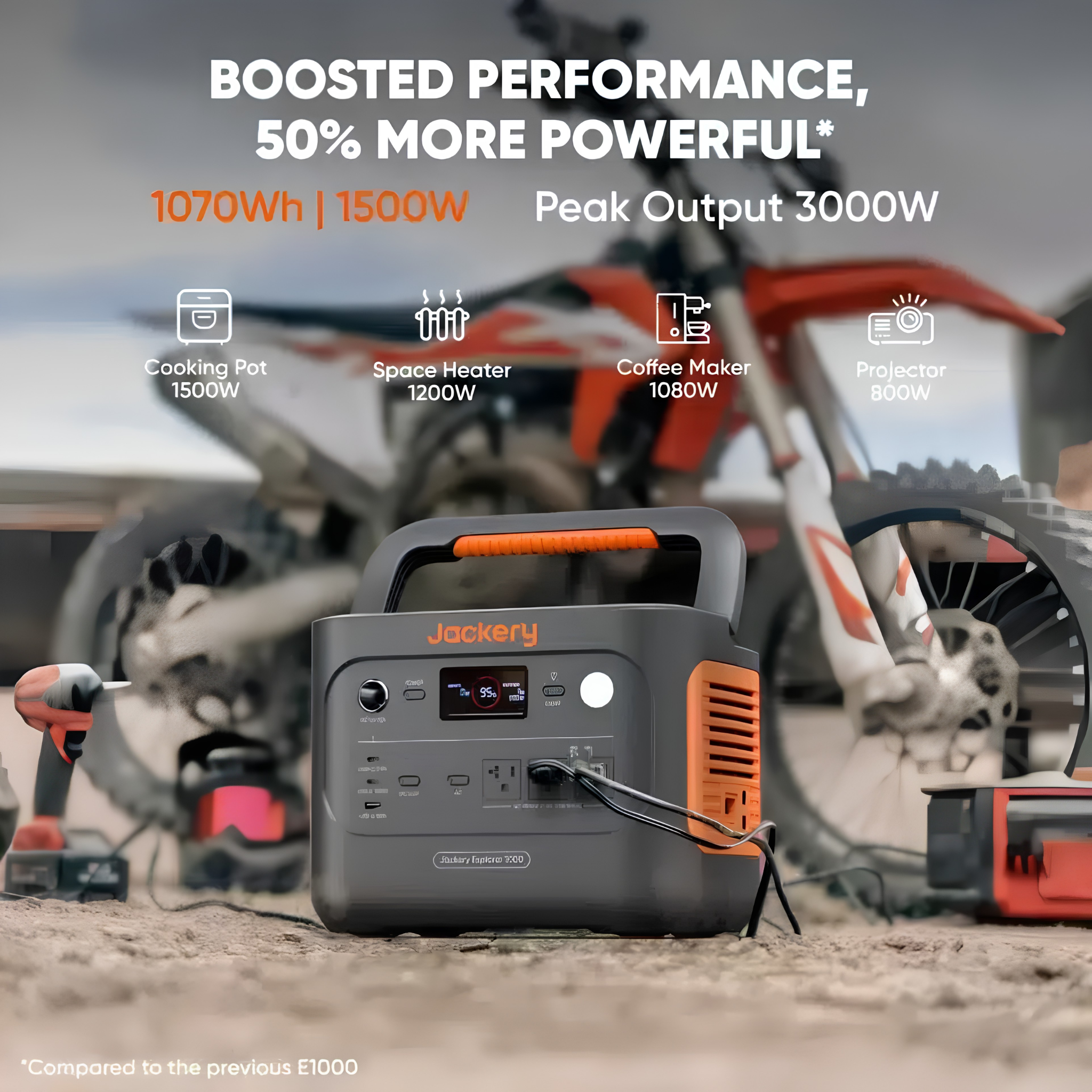 Jackery Explorer 1000 V2 Portable Power Station powering high wattage appliances with a 1070Wh battery 1500W output and 3000W peak power