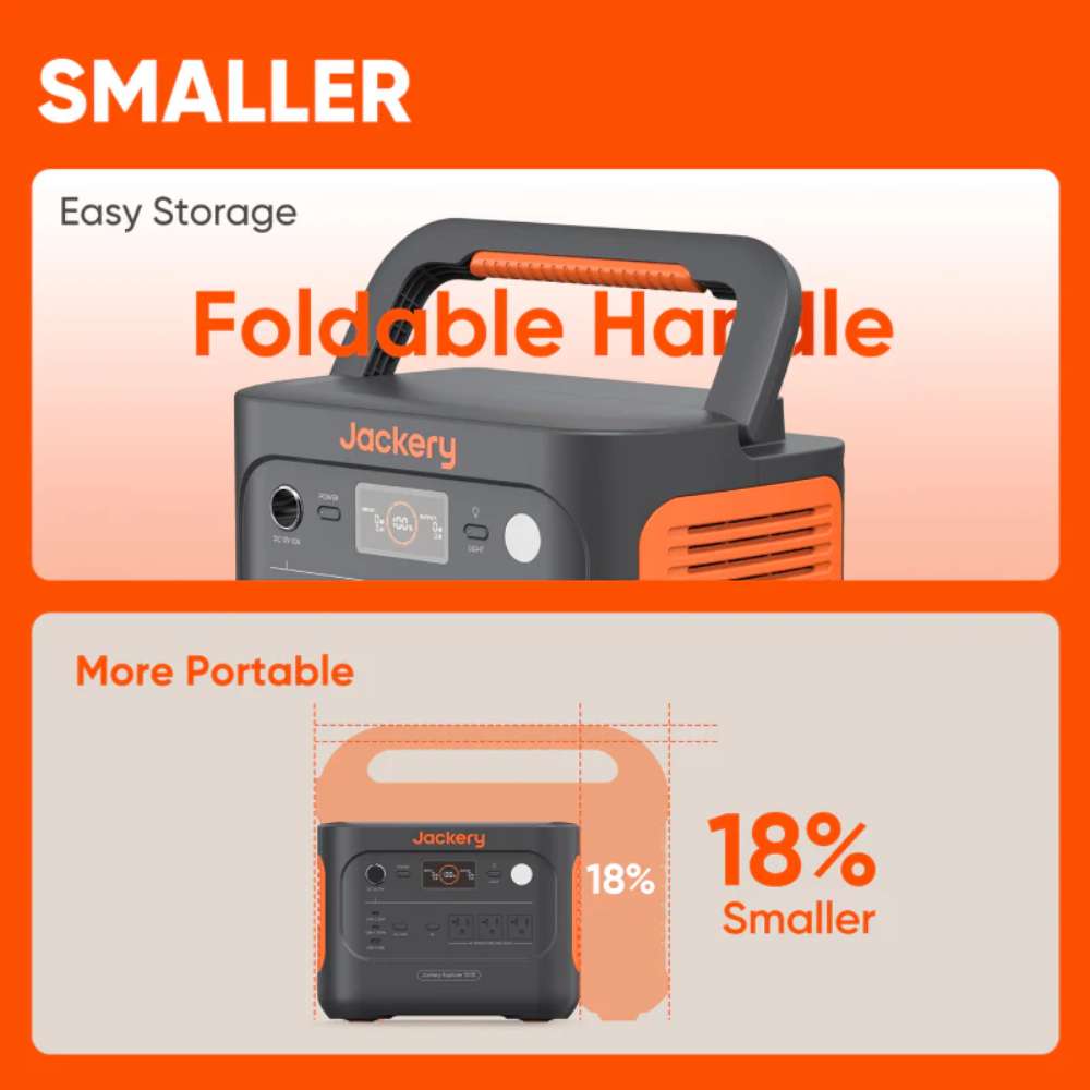 Jackery Explorer 1000 V2 Portable Power Station with a foldable handle shown as 18% smaller for easier storage and carrying