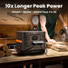Jackery Explorer 1500 Ultra Portable Power Station powering tools on a workbench while a person cuts wood, highlighting its high-output performance for job sites