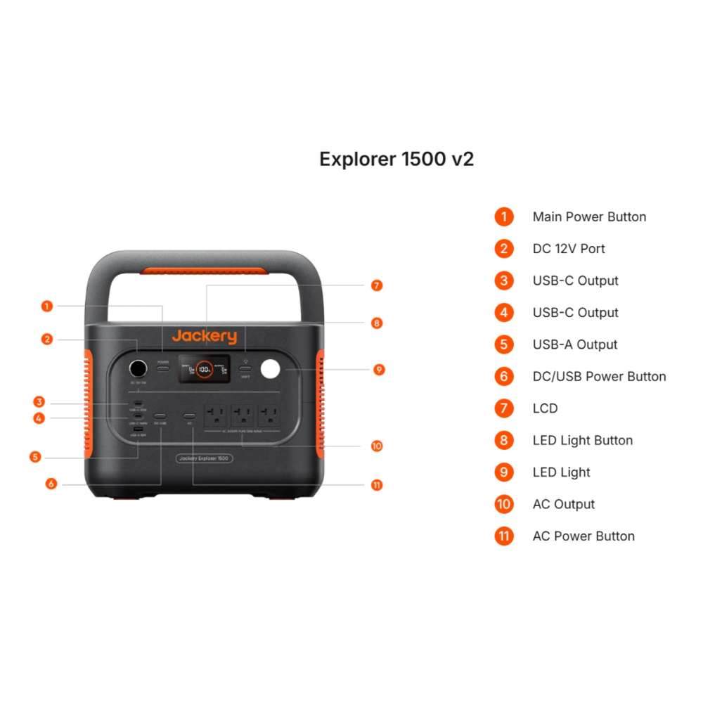 Jackery Explorer 1500 v2 Portable Power Station front panel is labeled to show its display, ports, buttons, AC outlets, and built-in LED light