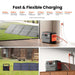 Jackery Explorer 1500 v2 Portable Power Station is shown charging by wall power and solar panels in a fast charging guide