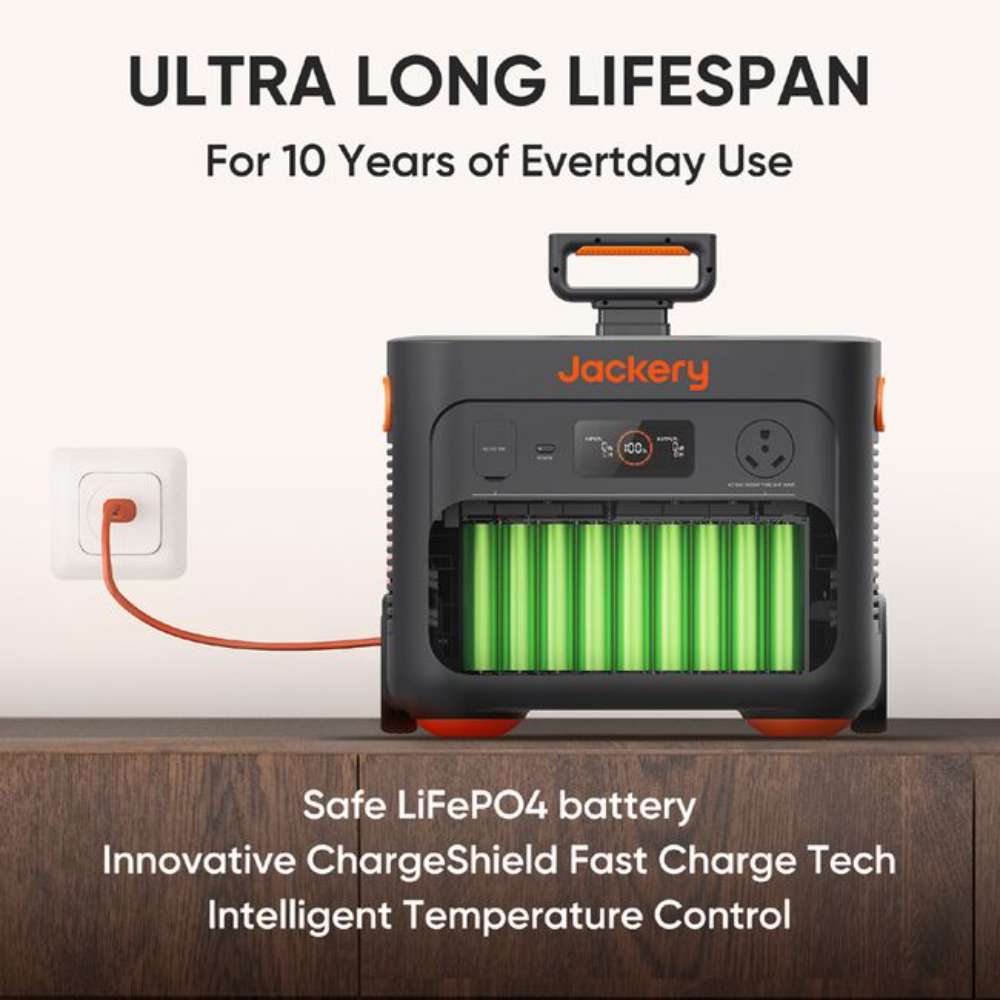 Jackery Explorer 2000 Plus Portable Power Station highlights its LiFePO4 battery, long lifespan, and built-in battery protection features