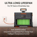 Jackery Explorer 2000 Plus Portable Power Station highlights its LiFePO4 battery, long lifespan, and built-in battery protection features