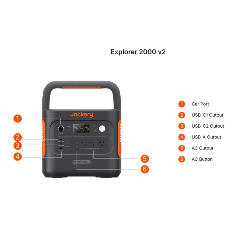 Jackery Explorer 2000 V2 Portable Power Station front panel is labeled to identify its car port, USB ports, AC outlets, and control button