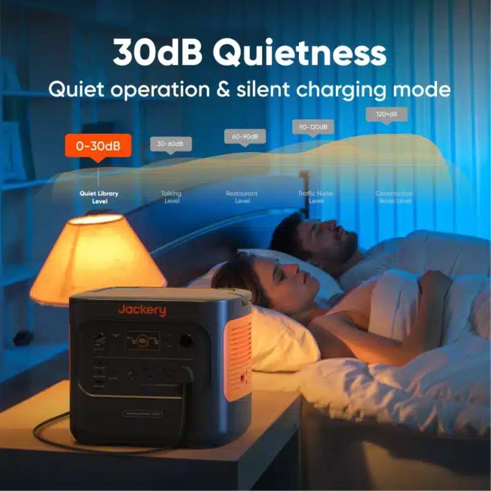 Jackery Explorer 2000 V2 Portable Power Station operates quietly beside a sleeping couple, emphasizing its low 30dB noise level for overnight use