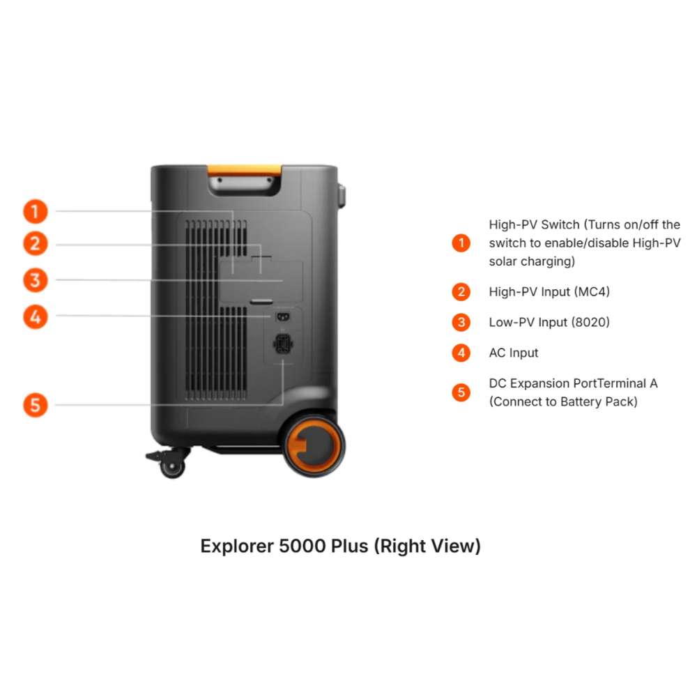 Jackery Explorer 5000 Plus Portable Power Station right-side view showing the solar inputs, AC input, and battery expansion connection