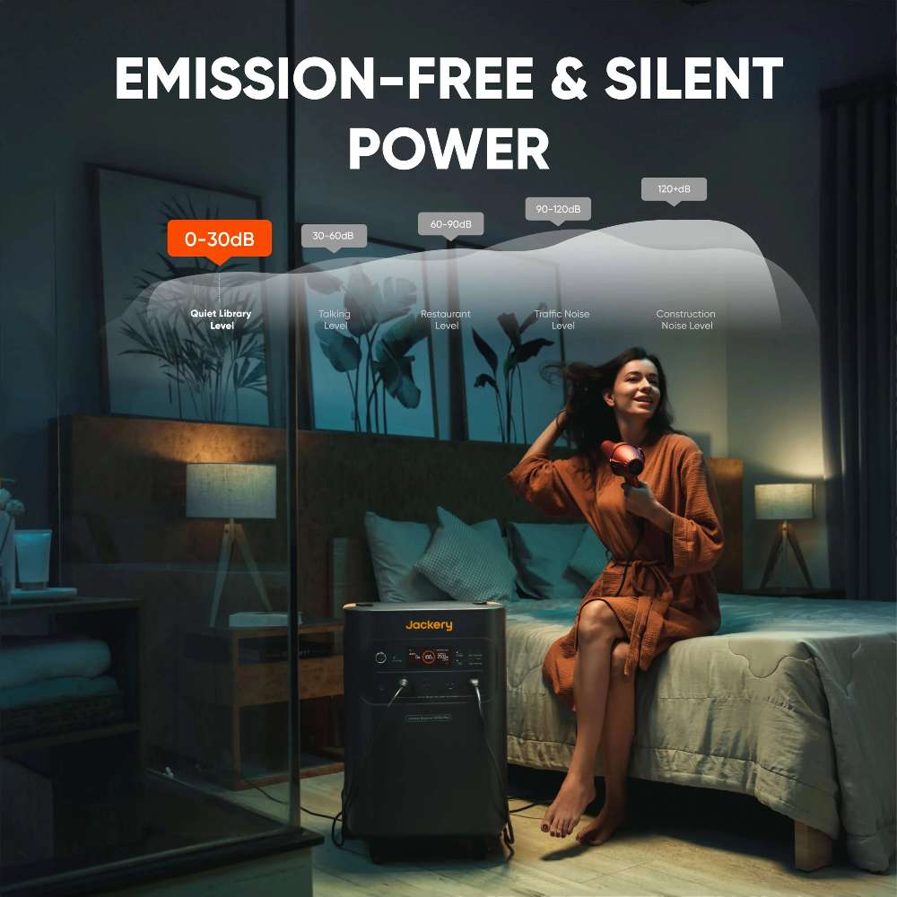 Jackery Explorer 5000 Plus Portable Power Station running quietly beside a bed, with a sound level graphic showing 0–30 dB