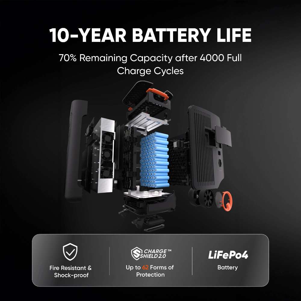 Jackery Explorer 5000 Plus Portable Power Station shown in an exploded view highlighting its LiFePO4 battery, internal components, and long battery life