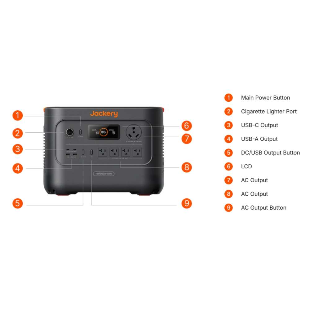 Jackery HomePower 3000 Portable Power Station diagram labels the main power button, ports, LCD, and AC output controls