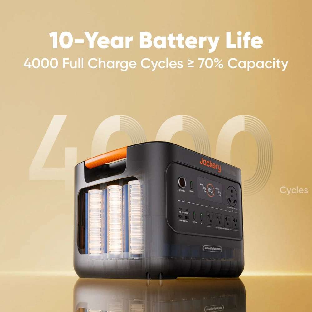 Jackery HomePower 3000 Portable Power Station is shown with a battery graphic and text about 10-year battery life and 4,000 charge cycles