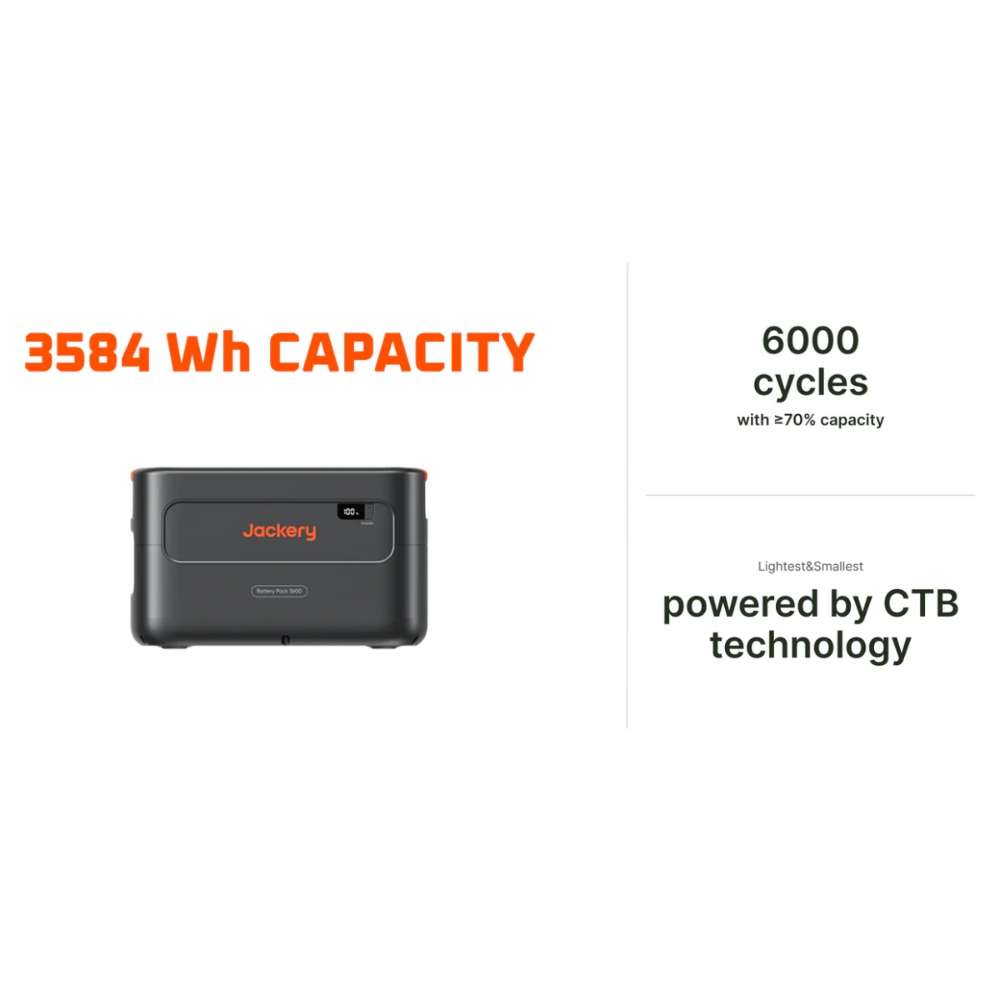 Jackery HomePower 3600 Plus Battery Pack graphic showing 3584Wh capacity, 6000 cycles, and CTB technology