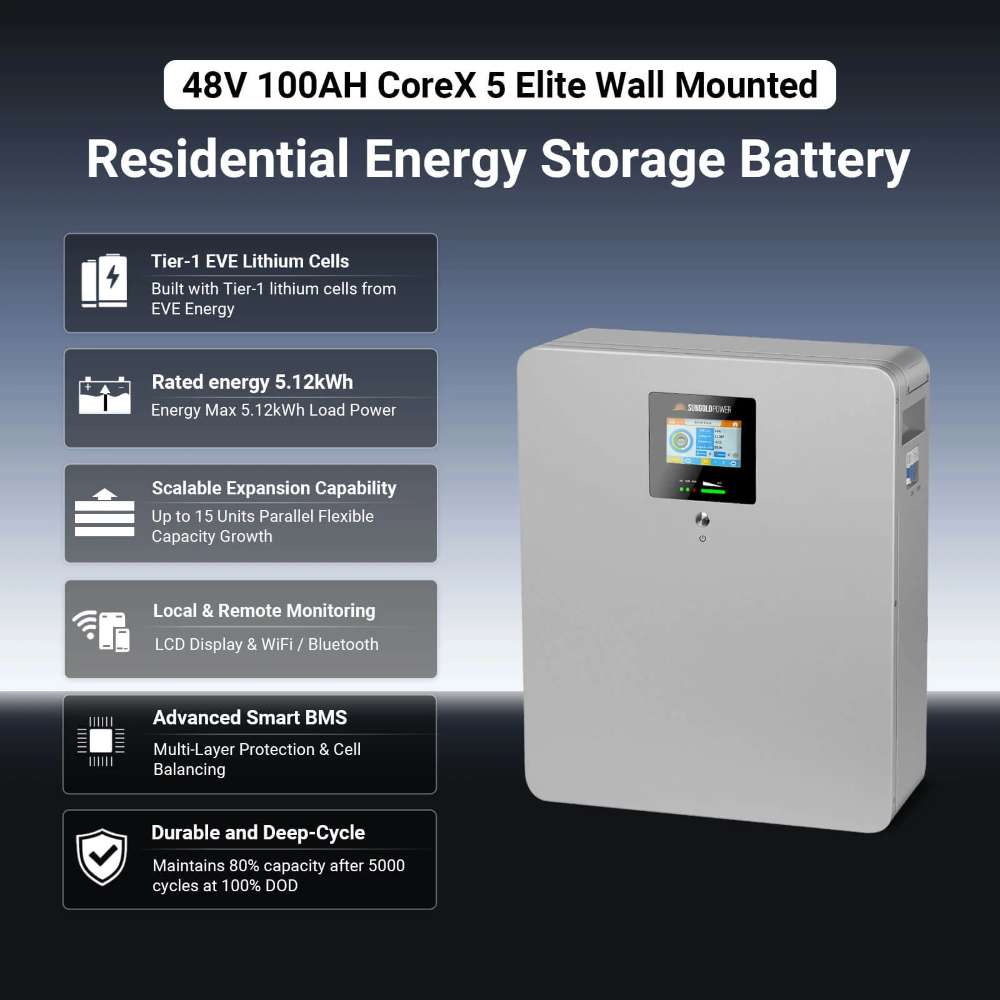 Key features of Sun Gold Power CoreX 5 Elite Wall-Mounted 48V 100Ah Residential Energy Storage Battery Pack, including 5.12kWh capacity, smart BMS, and expandable design