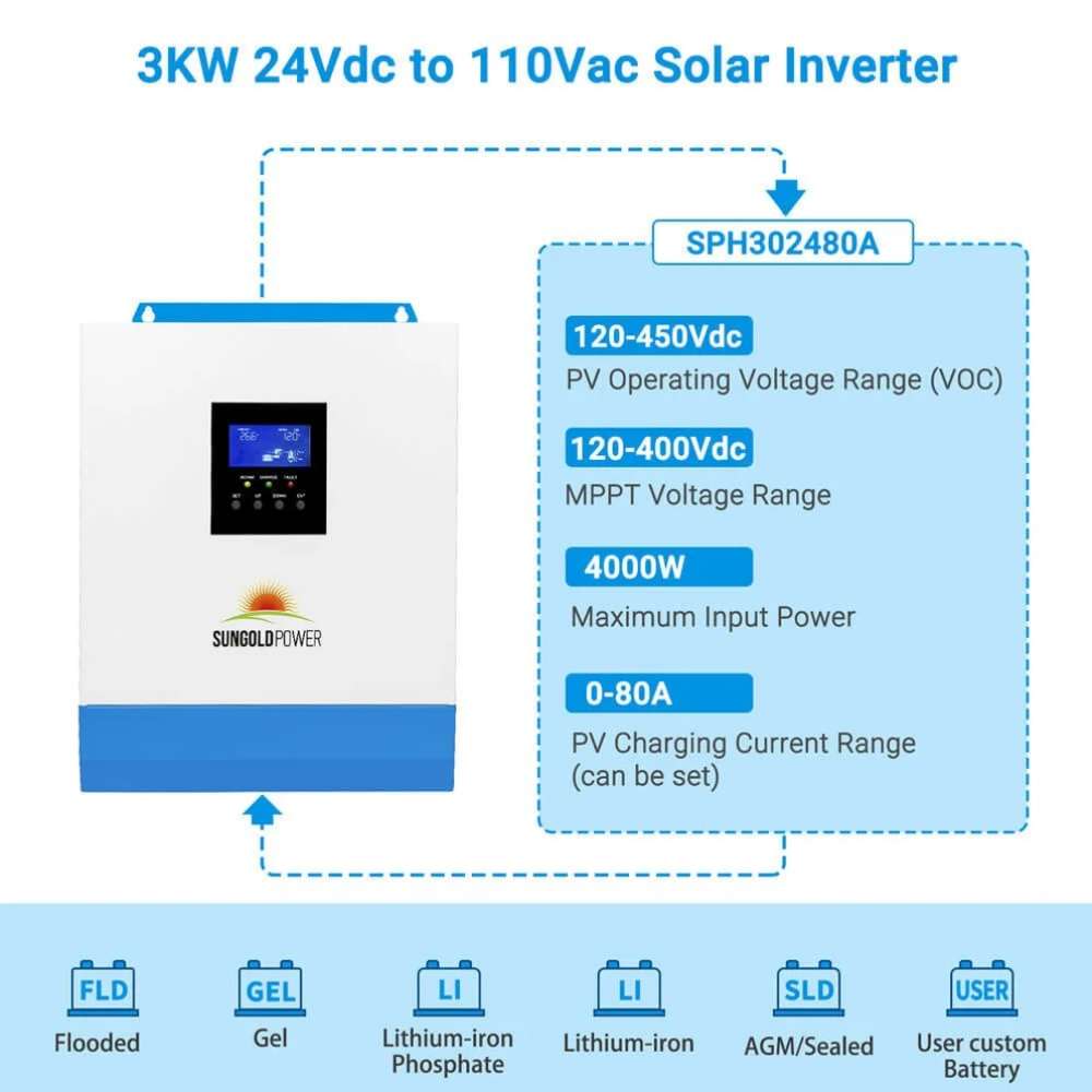 Key specifications of Sun Gold Power 3000W 24V Solar Inverter Charger [PV120-450V/MPPT120- 400V] with PV input and battery support
