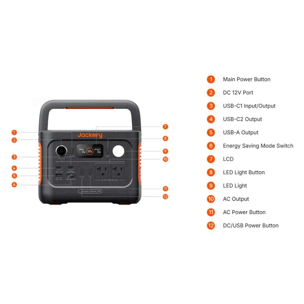 Labeled front panel diagram of Jackery Explorer 300 v2 Portable Power Station showing its ports, buttons, LCD, and controls