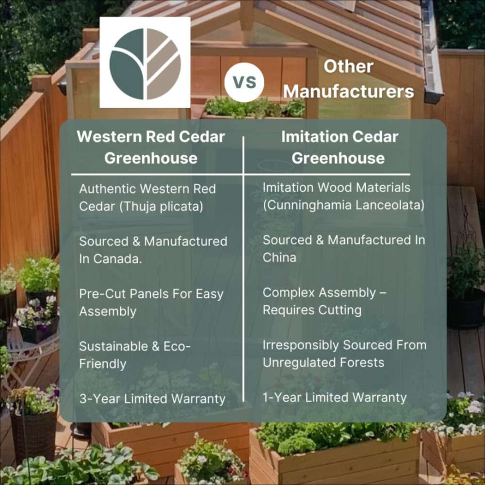 Material comparison chart features the Outdoor Living Today Western Red Cedar Greenhouse Kit as a high-quality, authentic cedar greenhouse