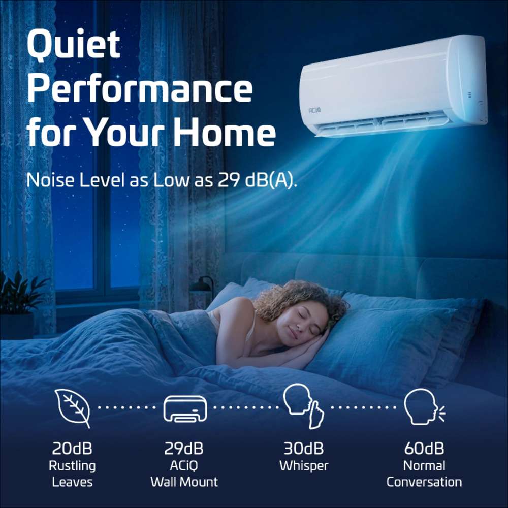 Nighttime bedroom graphic highlights quiet 29 dB operation from ACiQ 12000 BTU Essentials 17 SEER2 Single Zone Wall Mount Mini Split Heat Pump System compared with rustling leaves, a whisper and normal conversation