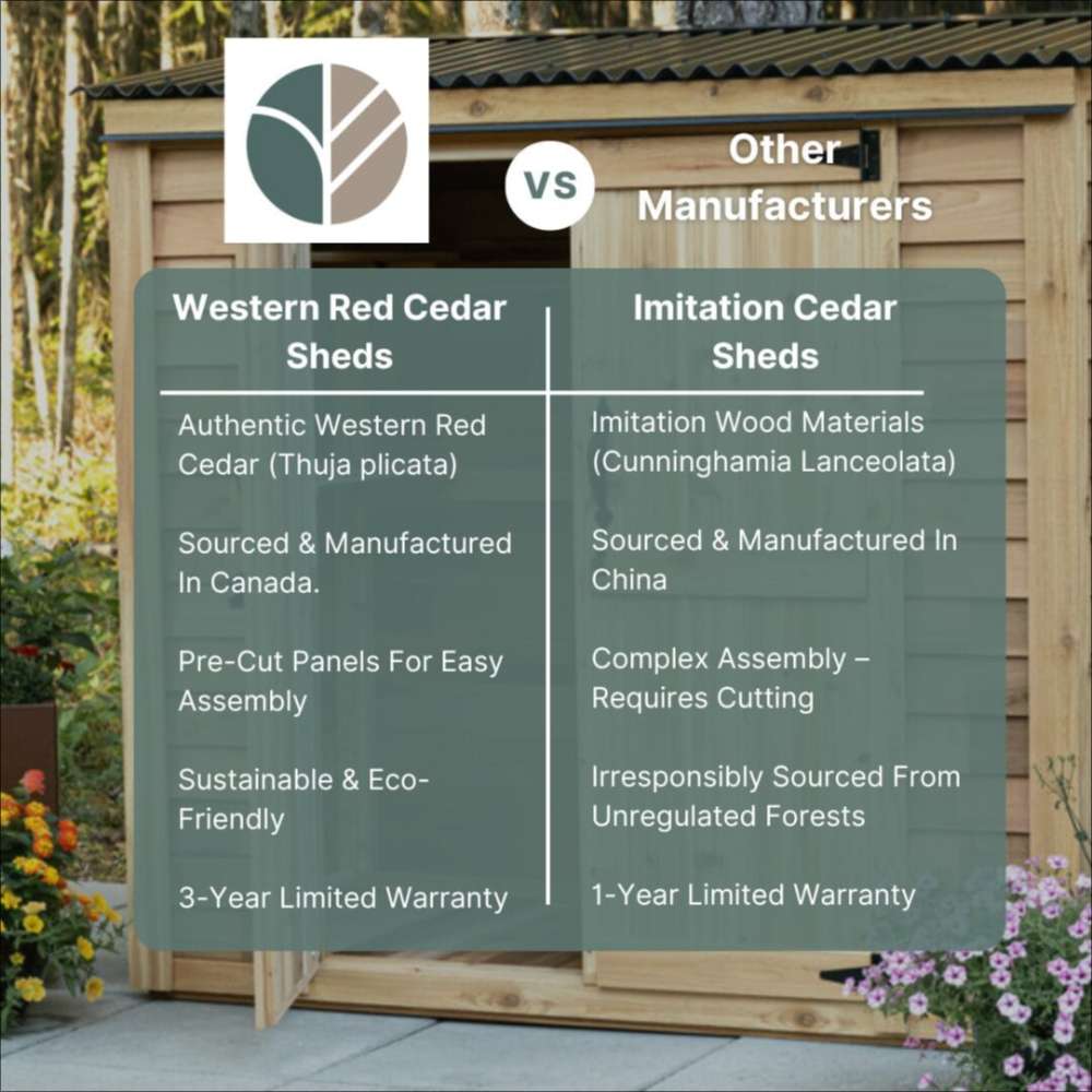Outdoor Living Today 12×8 Saltbox Studio Outdoor Office is highlighted in a comparison graphic showing the benefits of real cedar sheds versus imitation materials