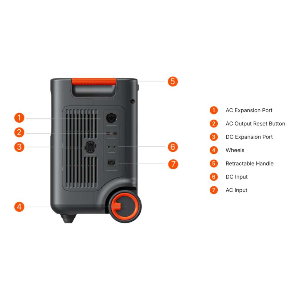 Rear view of Jackery HomePower 3600 Plus Portable Power Station showing labeled ports, wheels, retractable handle, and power inputs
