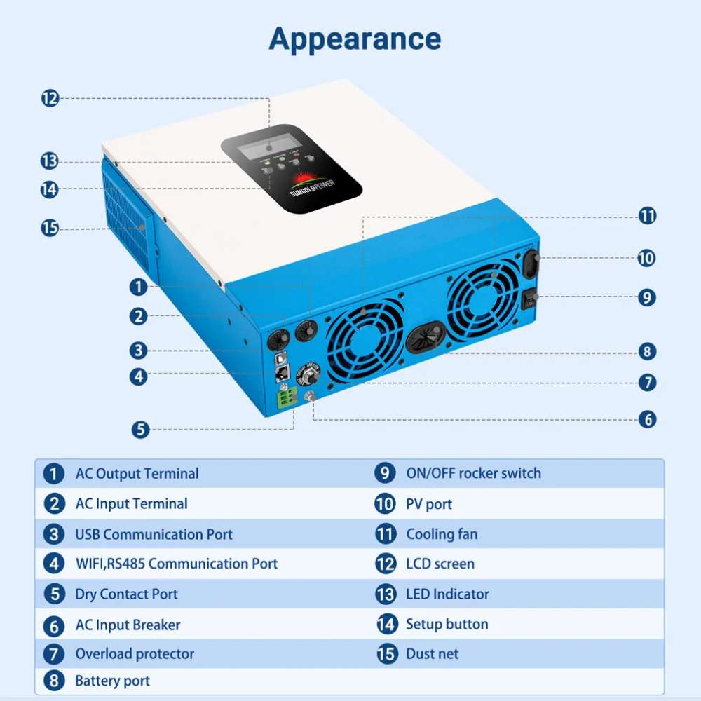 Rear view of Sun Gold Power 3000W 24V Solar Inverter Charger highlighting its ports, cooling fans, LCD display, communication connections, and control buttons