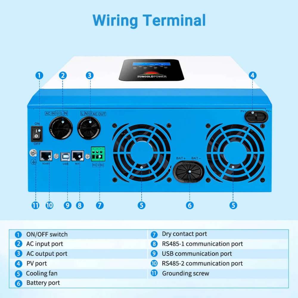 Rear view of Sun Gold Power 5000W 48V Solar Charger Inverter [Single, 80A MPPT] highlighting the wiring terminals, cooling fans, communication ports, battery port, PV port, and AC connections