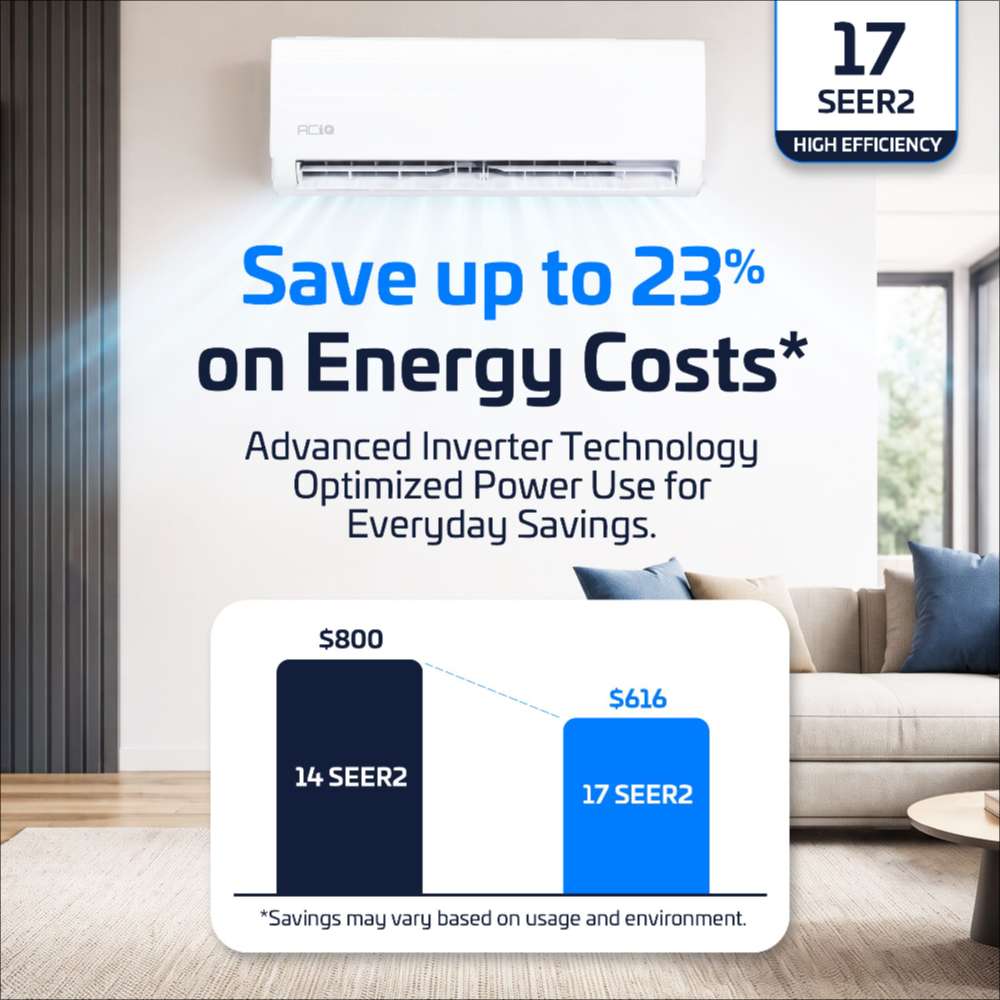 Savings chart for ACiQ 18000 BTU Essentials 17 SEER2 Single Zone Wall Mount Mini Split Heat Pump System shows $800 for 14 SEER2 versus $616 for 17 SEER2, with savings of up to 23 percent