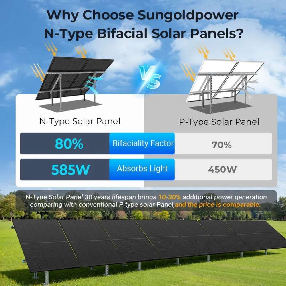 See the Sun Gold Power 450W Bifacial N-Type Monocrystalline Solar Panel Full Pallet (32 Panels) compared with P-type panels for higher output and improved bifacial performance
