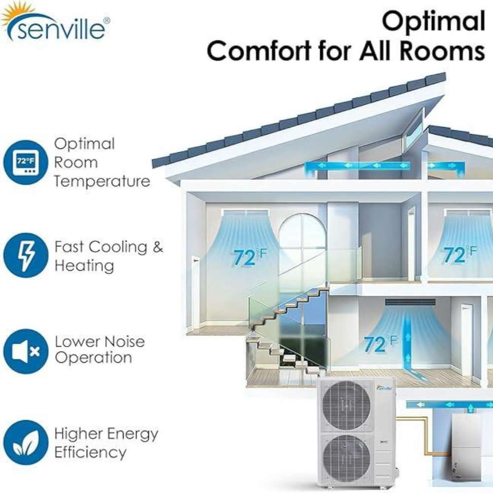 Senville 24000 BTU Central Air Conditioner Heat Pump System - SENDC-24HF provides quiet, energy-efficient heating and cooling for every room in the home
