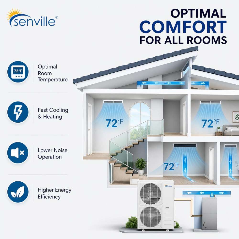 Senville 36000 BTU Central Air Conditioner - Heat Pump - SENDC-36HF providing quiet whole-home heating and cooling with energy-efficient airflow