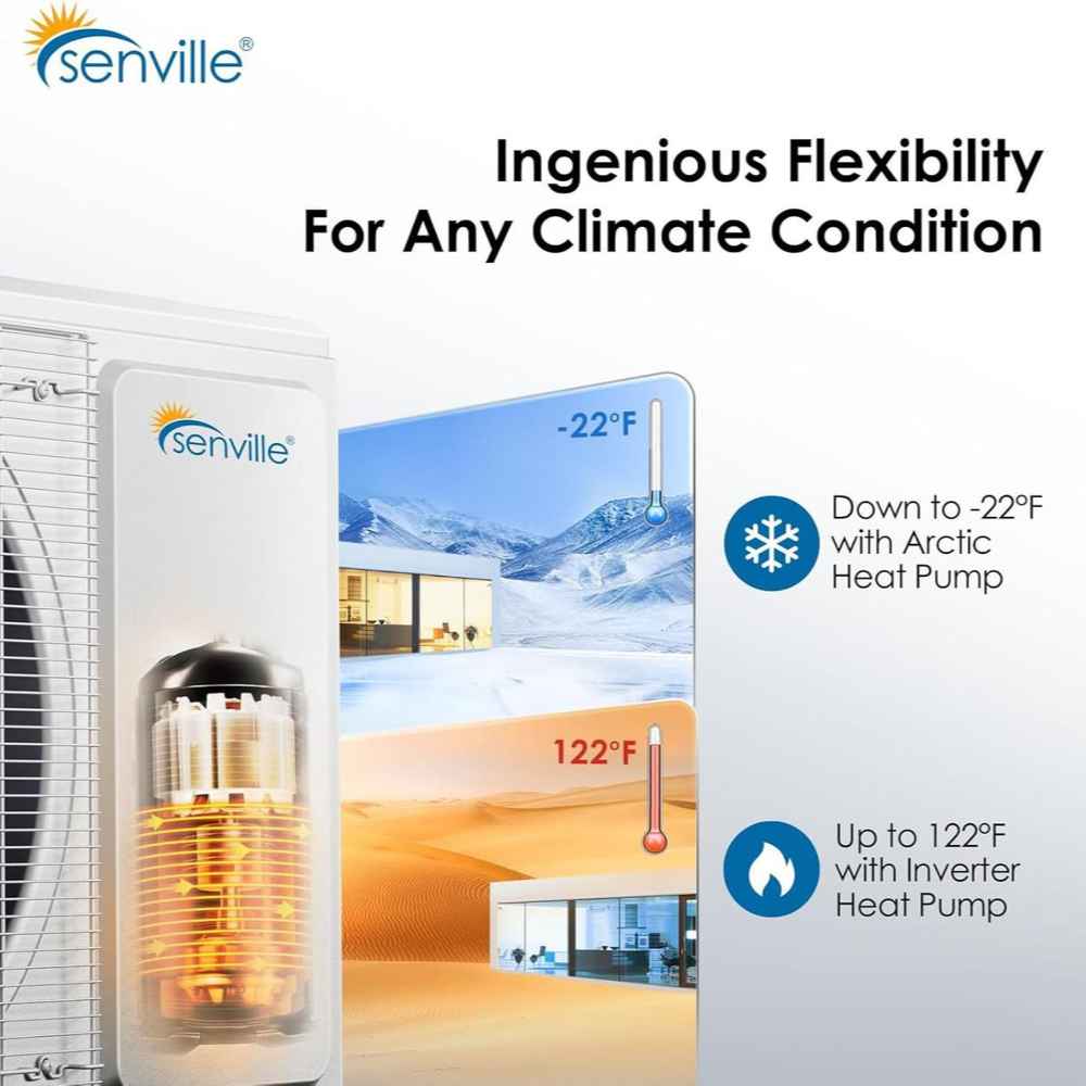 Senville 28000 BTU Tri-Zone Mini Split Air Conditioner - Heat Pump - SENA30HFT performing efficiently in extreme temperatures from -22°F to 122°F thanks to its arctic and inverter heat pump technol
