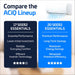 Series comparison chart for ACiQ 12000 BTU Essentials 20 SEER2 Single Zone Wall Mount Mini Split Heat Pump System lists the 17 SEER2 Essentials beside the 20 SEER2 Essentials