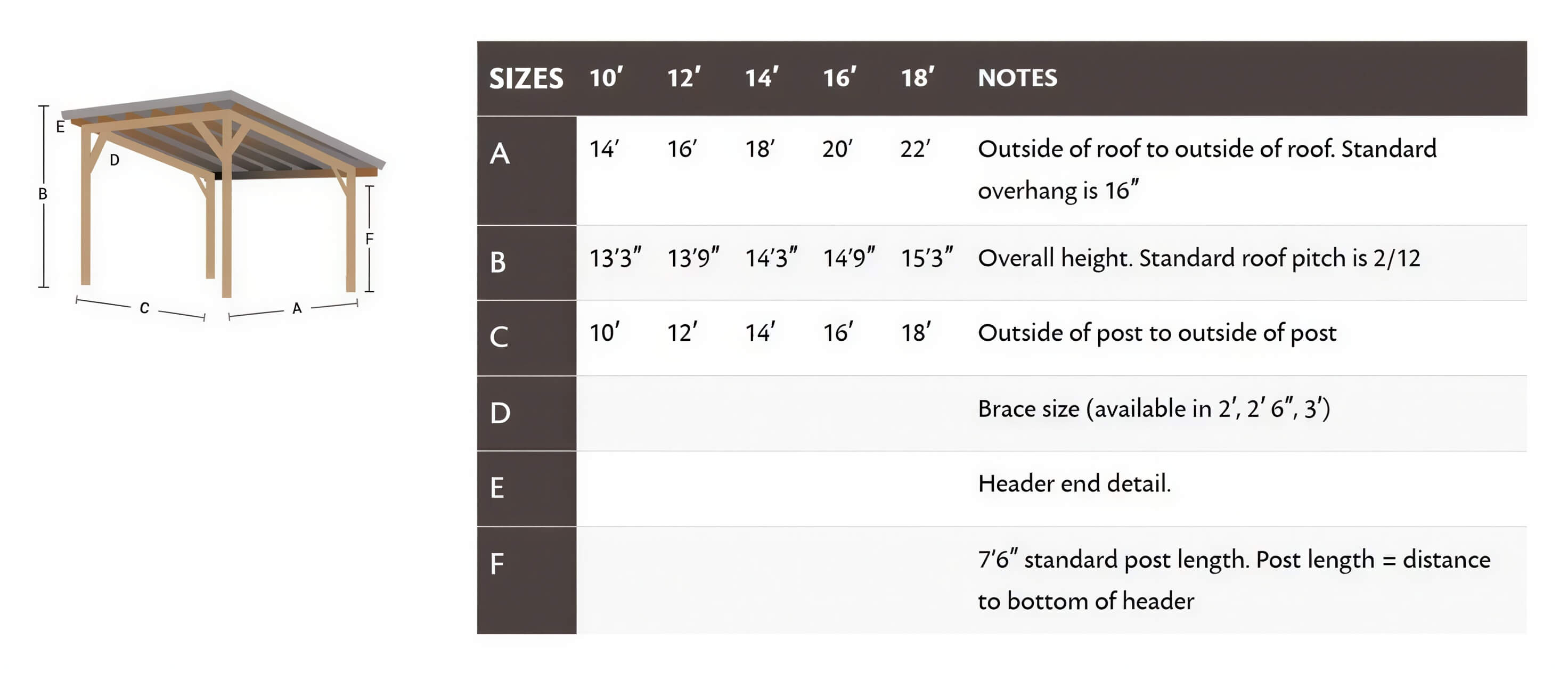 Size and measurement diagram of the Brookside Timber Frame Ridgeview Pavilion showing dimensions and structure