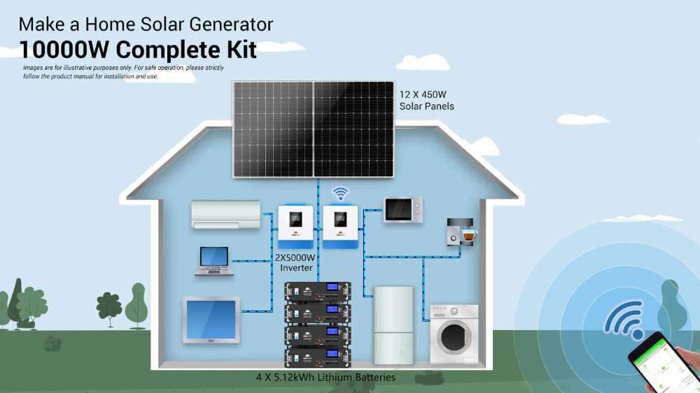 Solar panels, dual inverters, batteries, and home appliances illustrate Sun Gold Power 10000W 48VDC 120V/240V LiFePO4 20.48KWH Lithium Battery 5400W Solar Panel Off-Grid Solar Kit
